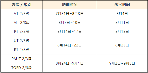 珠海 | 2023年8月欧标EN ISO9712+PED VT/MT/PT/UT等8个方法 2级和3级培训通知